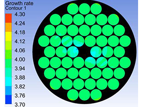 計算機模擬仿真（溫場、流場、結構）